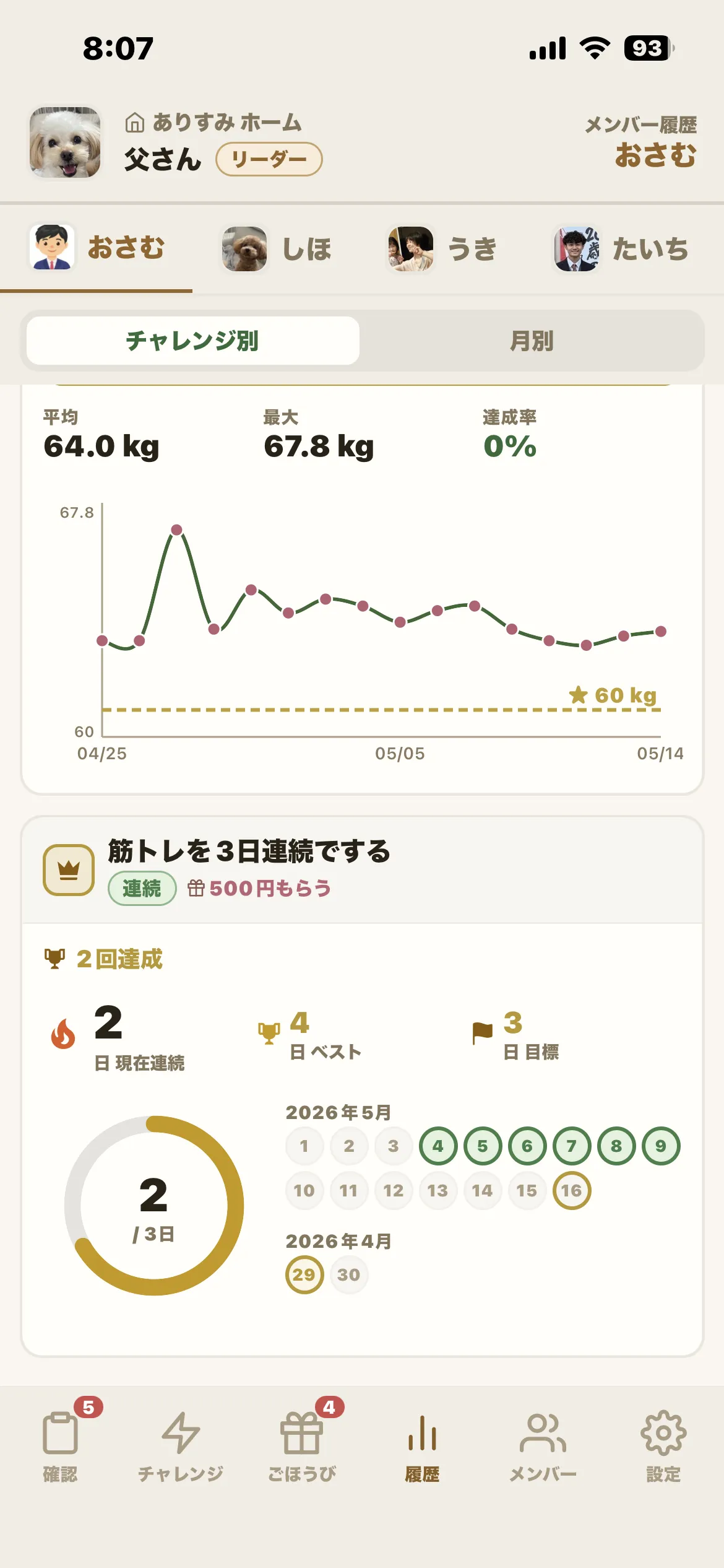 自分への、小さなごほうび