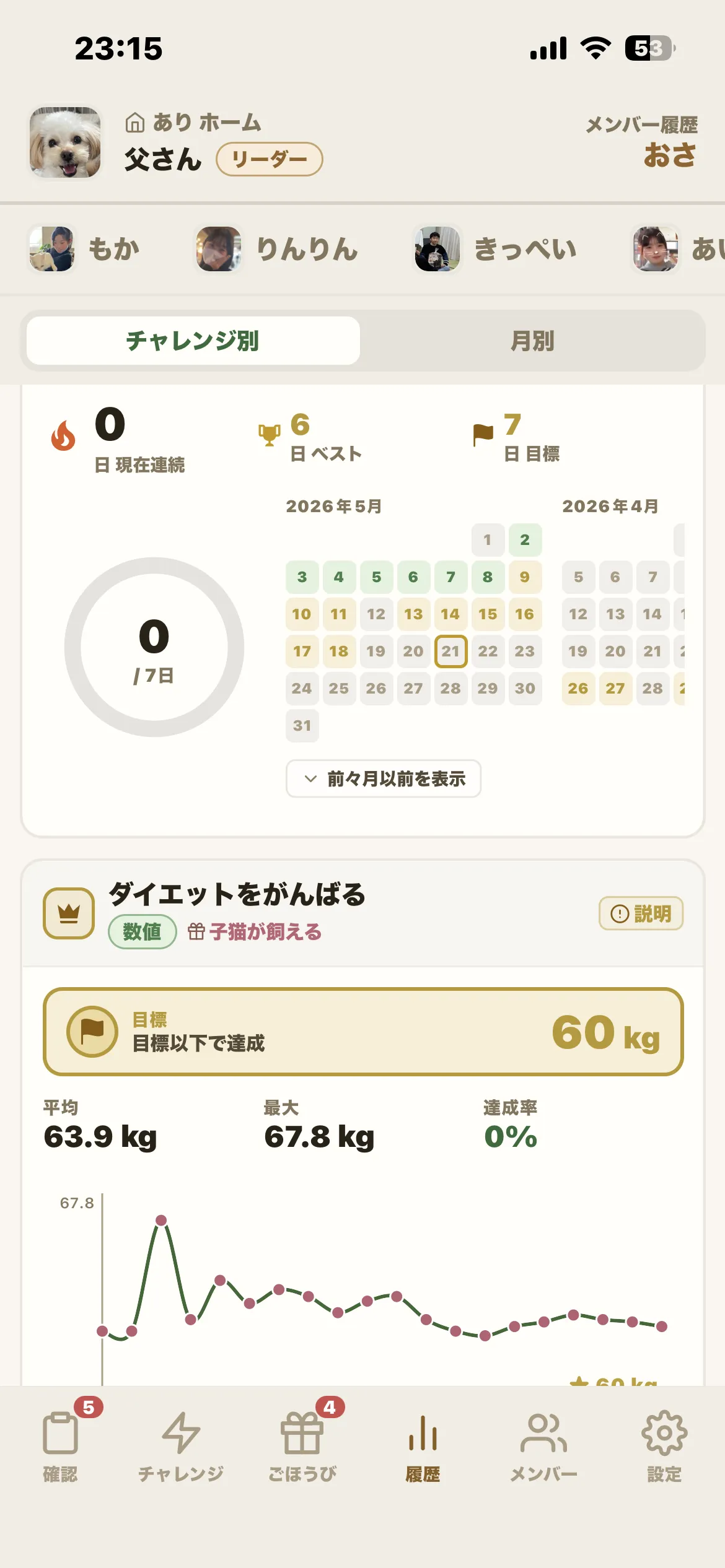 自分への、小さなごほうび